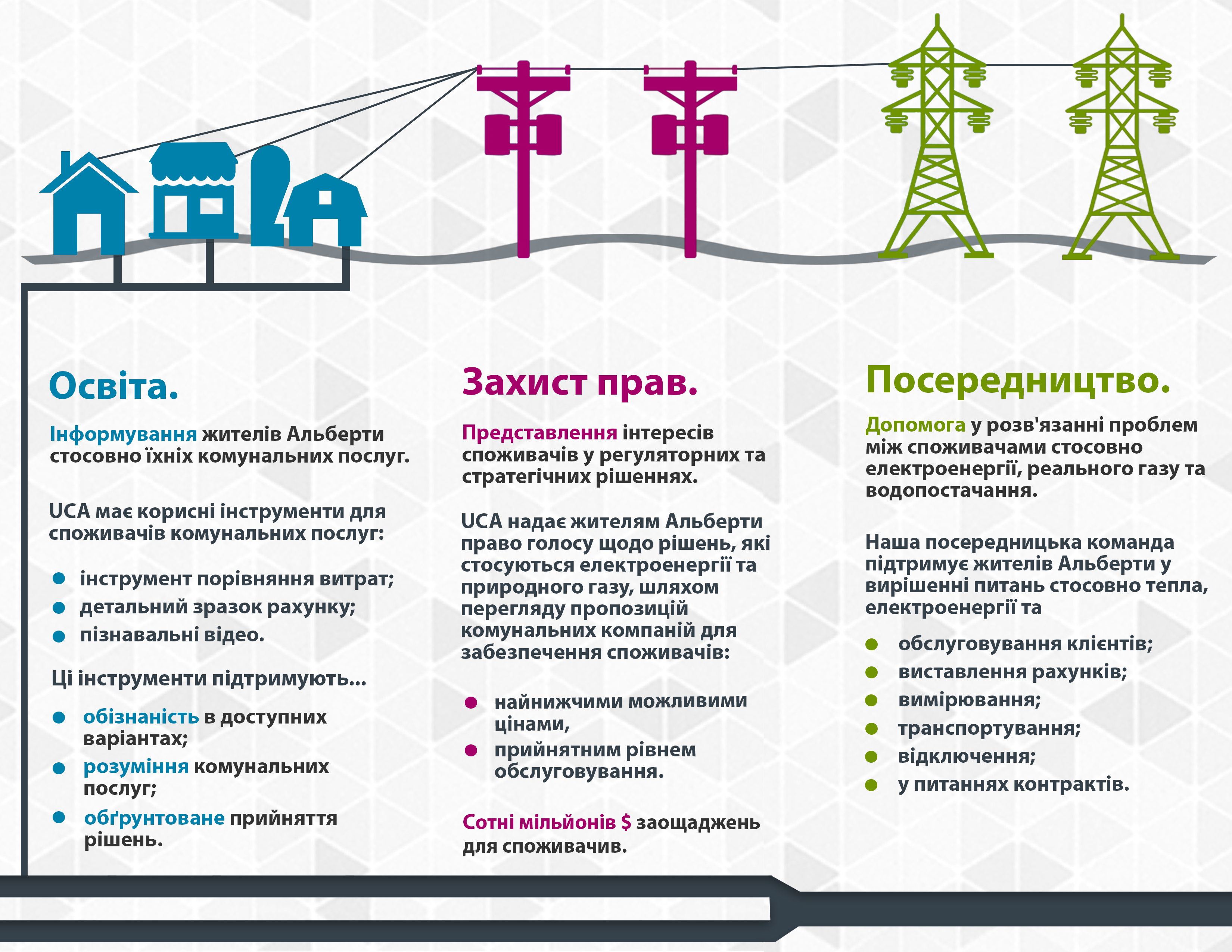 About the UCA Brochure (Ukrainian)